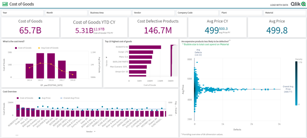 Qlik Sense Dashboard 