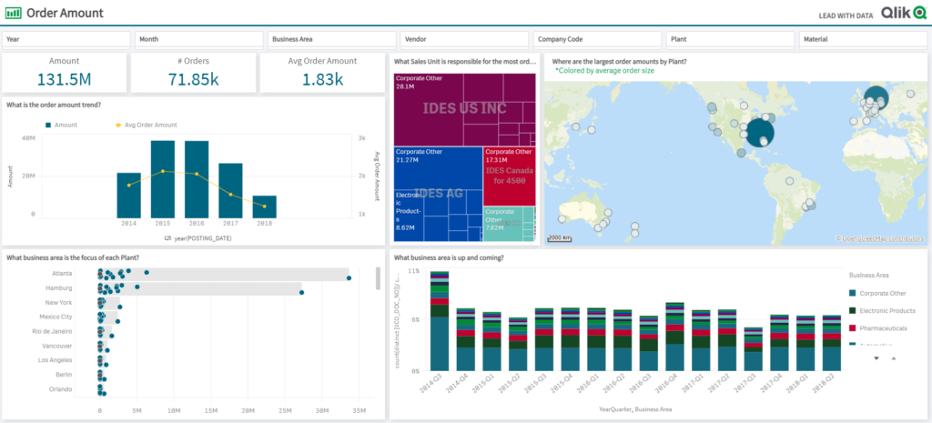 Qlik Sense Dashboard - Balkan Services