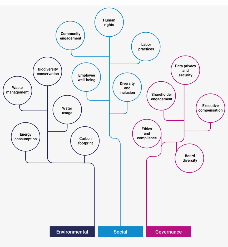 ESG tree - Balkan Services