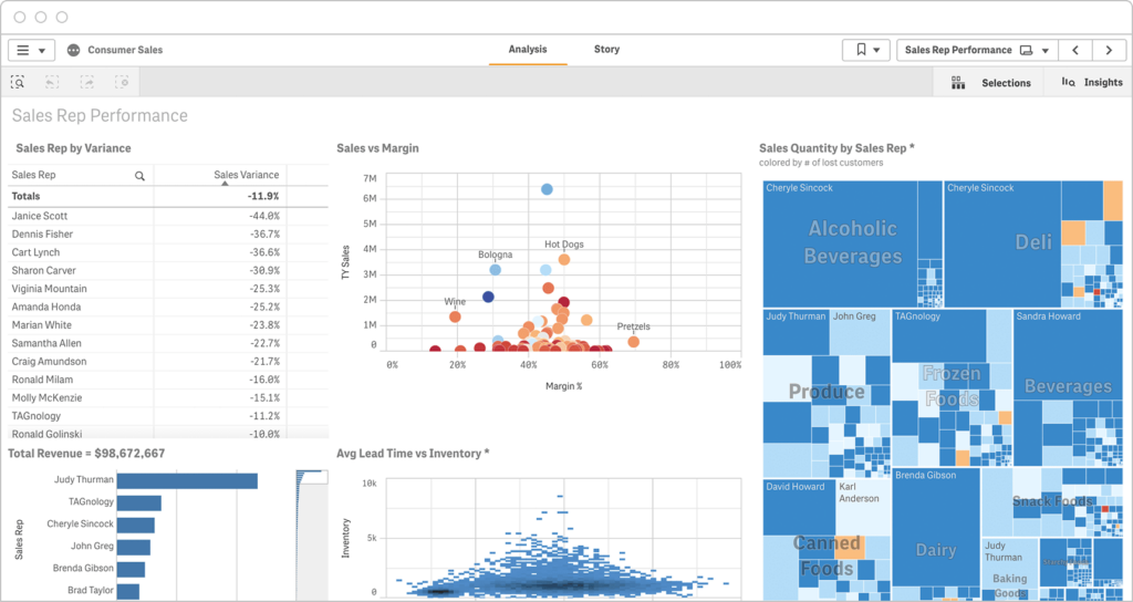 Track The Most Important Sales Indicators Balkan Services