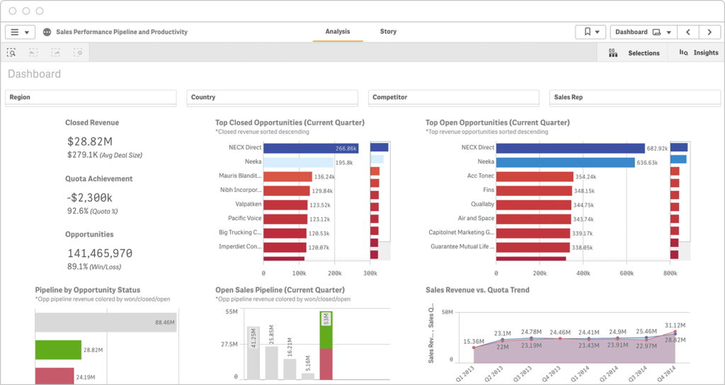 Executive Sales Dashboard - Balkan Services