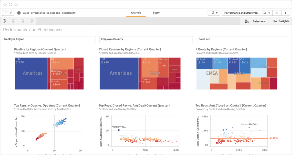 Sales Performance and Productivity Dashboard - Balkan Services