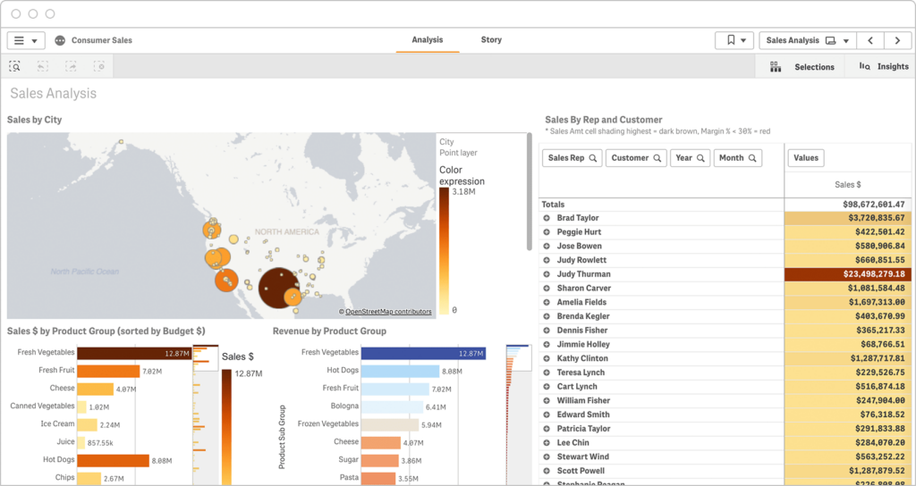 Sales by Region Dashboard - Balkan Services