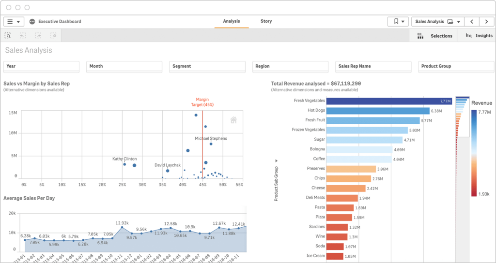 Sales vs Margin Dashboard - Balkan Services