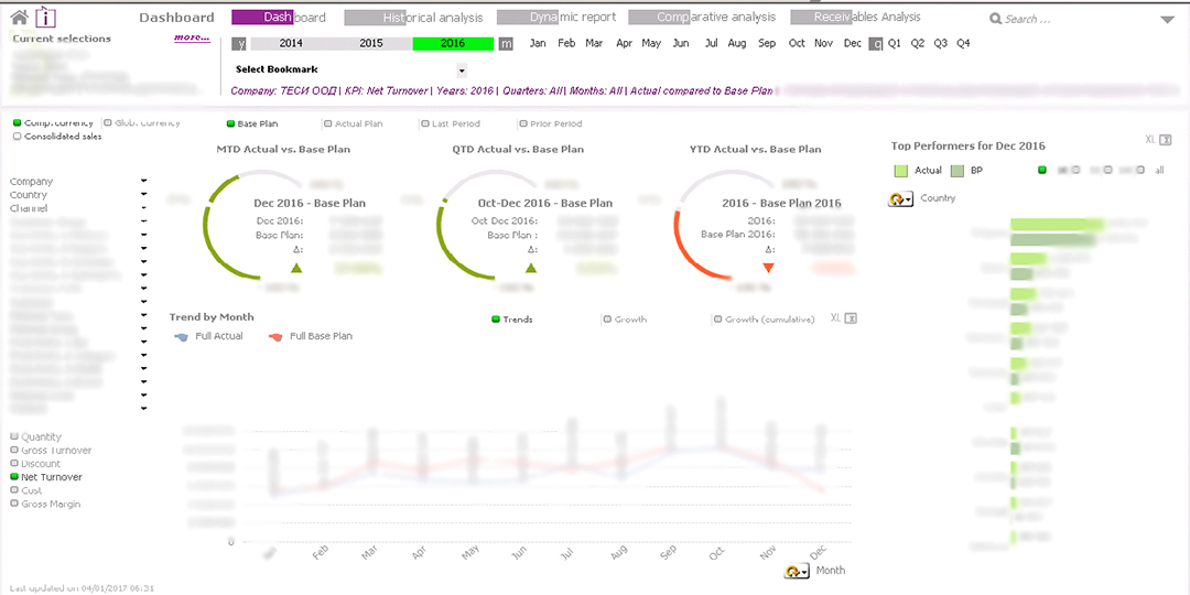 BI System Facilitates Decision Making at Tesy