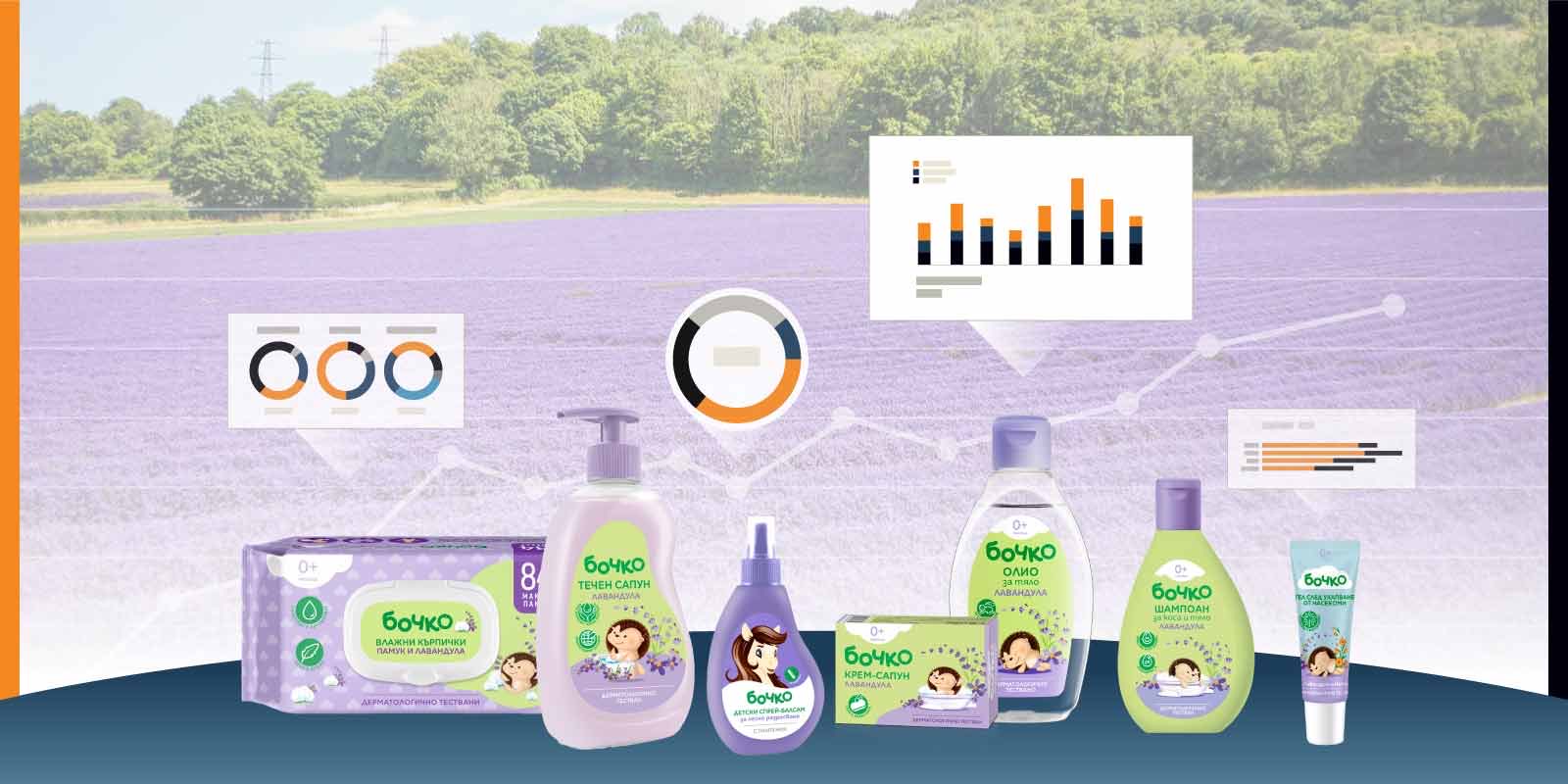 Balkan Services implemented cloud BI in one of the leaders in the cosmetics industry in Bulgaria
