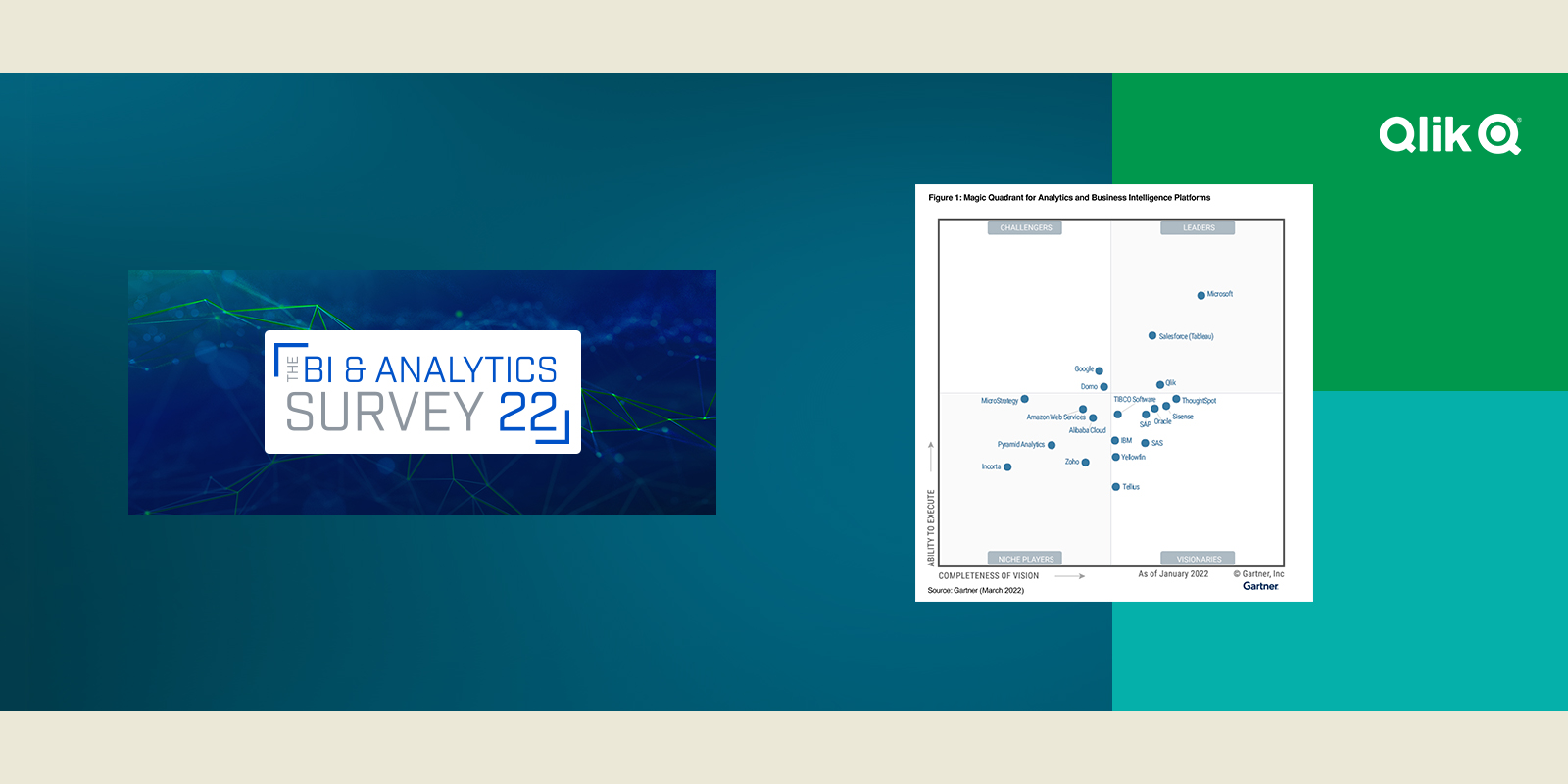 Qlik is in the top positions of two of the most prestigious rankings for BI solutions