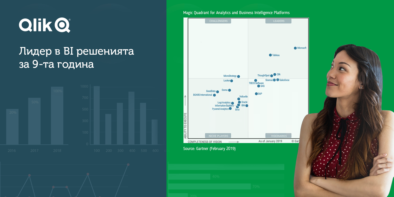 Gartner recognized Qlik as a leader in Business Intelligence for the ninth year
