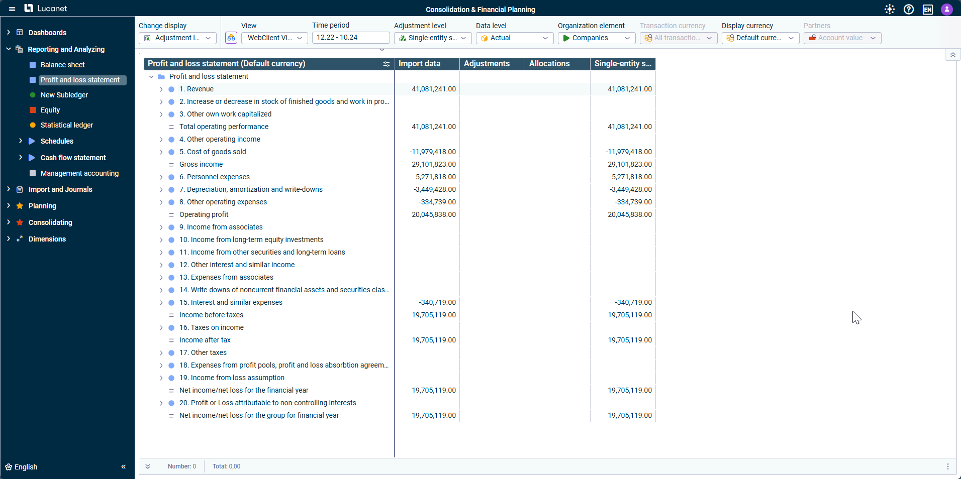 Financial consolidation and planning Lucanet - Balkan Services